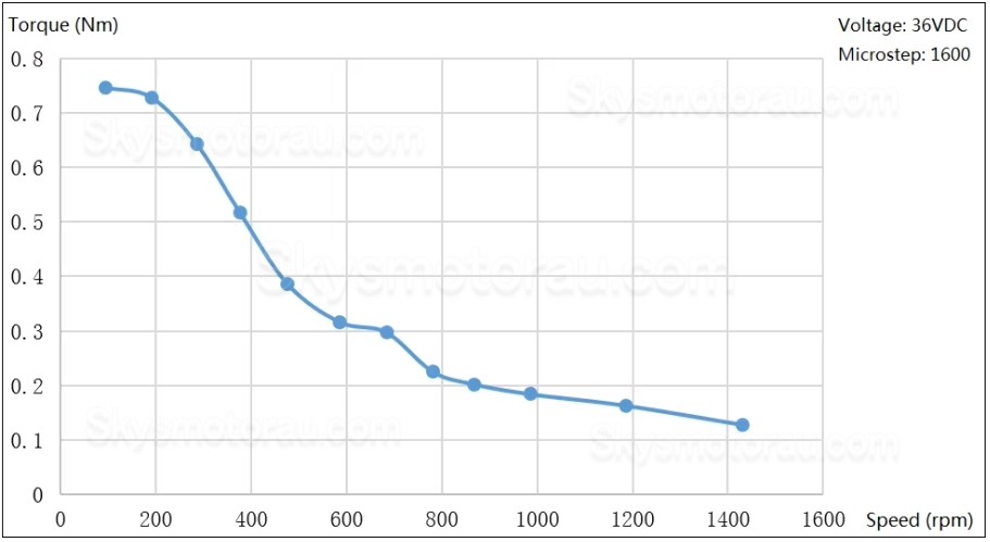 JMC iHSS57-36-10/20/SC NEMA 23 Closed Loop Integrated Stepper Motor 1.8 Deg 1Nm/2Nm/3Nm 4A/5A 36V 2 Phase